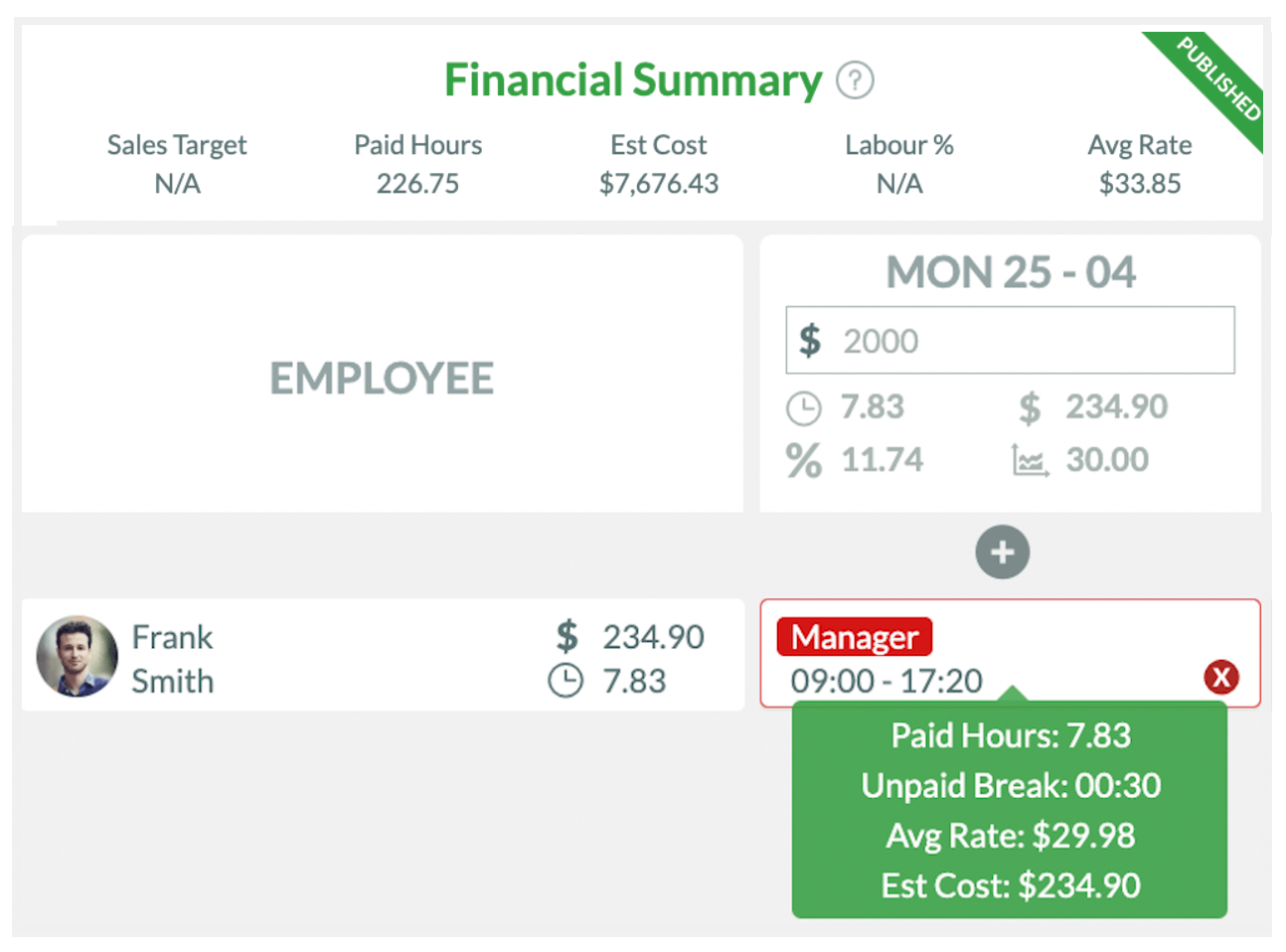 Optimise Labour Costs in Business with RosterElf RosterElf